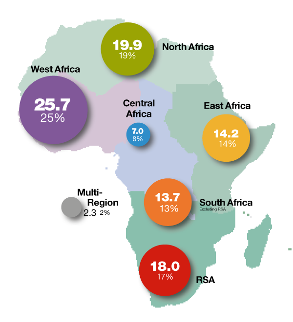 Key Achievements In The Financing Of African Infrastructure In 2018 - ICA